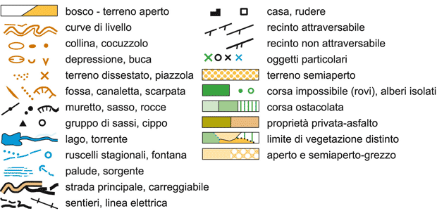 I segni convenzionali dell’Orienteering