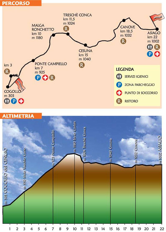 Percorso e Altimetria Corsa del Trenino 2013