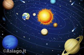 Il sistema solare con il Sole al centro