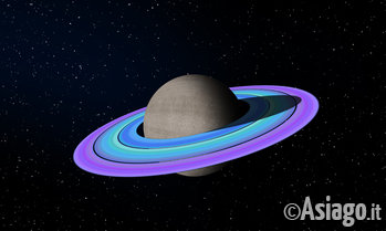 Saturno e i suoi anelli