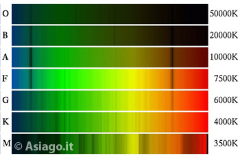 Laboratorio di spettroscopia Osservatorio Asiago