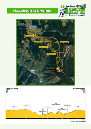 Campi battaglia 2018 - Percorso e altimetria