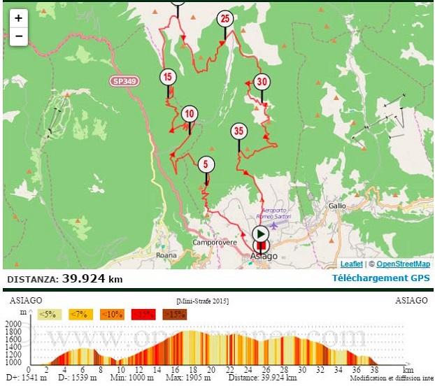 Percorso Strafexpedition 2015 40km