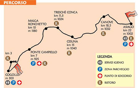 Percorso Corsa del Trenino