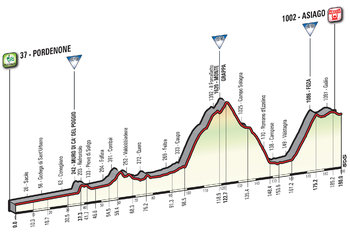 Giro italia tappa 20