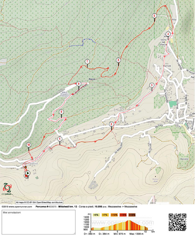 Percorso Mittelwalt 12 km