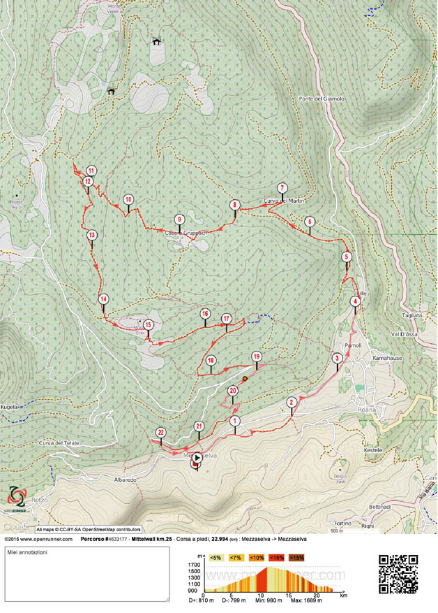 Percorso Mittelwalt 22 km