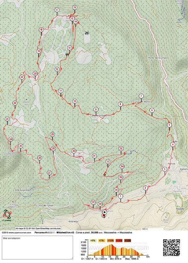 Percorso Mittelwalt 42 km maratona