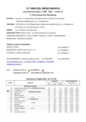 Cronotabella giro medio del brenta 2016 Cronotabella giro medio del brenta 2016