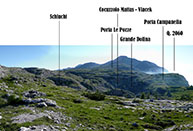 Panoramica Verso Quota