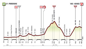 Altimetria tappa 20 Giro d'Italia 2017 Pordenone-Asiago